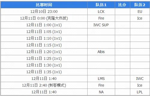 LOL2016全明星宣传片 LPL的骄傲不疯魔不英雄！
