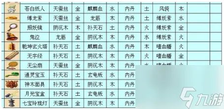 梦幻西游三级法宝怎么合成 三级法宝合成方法