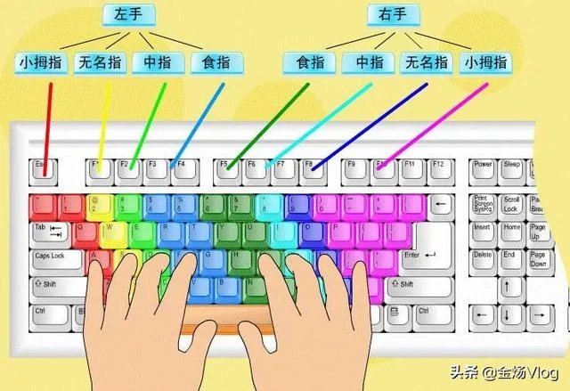 为什么我用手机打字很快，电脑打字不行？