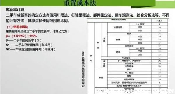 二手车评估计算器公式,二手车价格评估方法