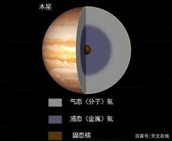 木星将氢气变成液态金属氢？