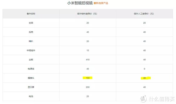 小爱听了想打人|米家智能后视镜维修改造记(精神内耗了一个月)