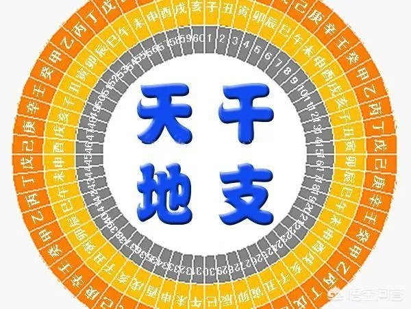 请问,甲乙丙丁哪个字最酷?