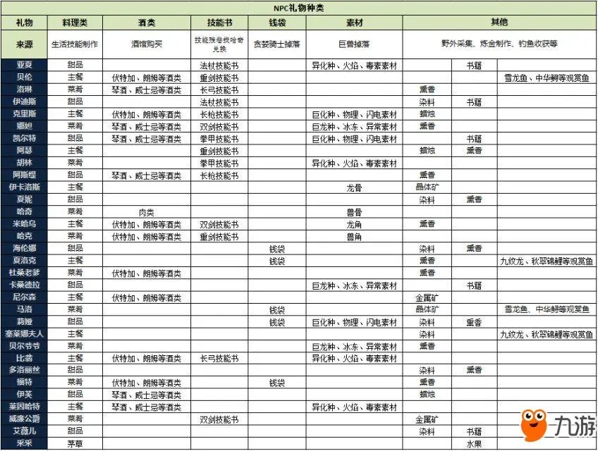 《猎魂觉醒》新手怎么玩 猎魂觉醒新手玩法技巧攻略大全
