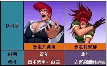 《拳皇》中八神庵一共暴走了几次?暴走八神的实力什么水平?