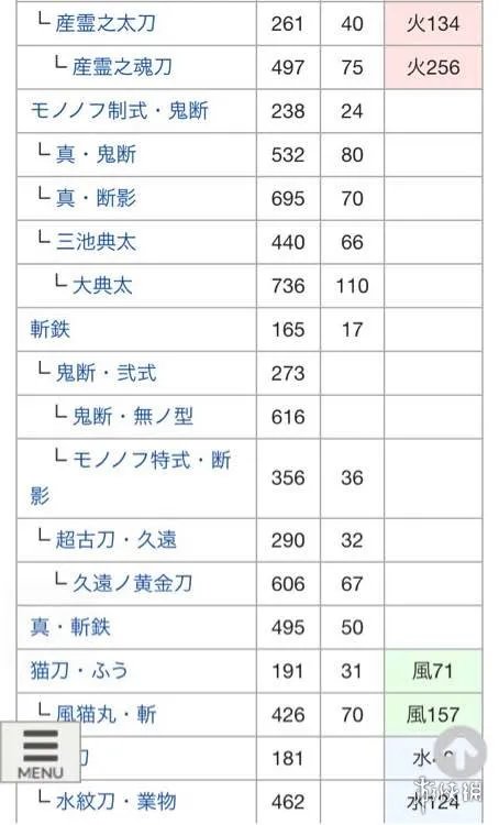 《讨鬼传2》全太刀派生路线表