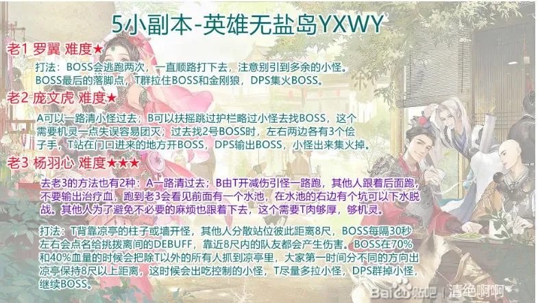 剑网3怀旧服英雄无盐岛副本攻略