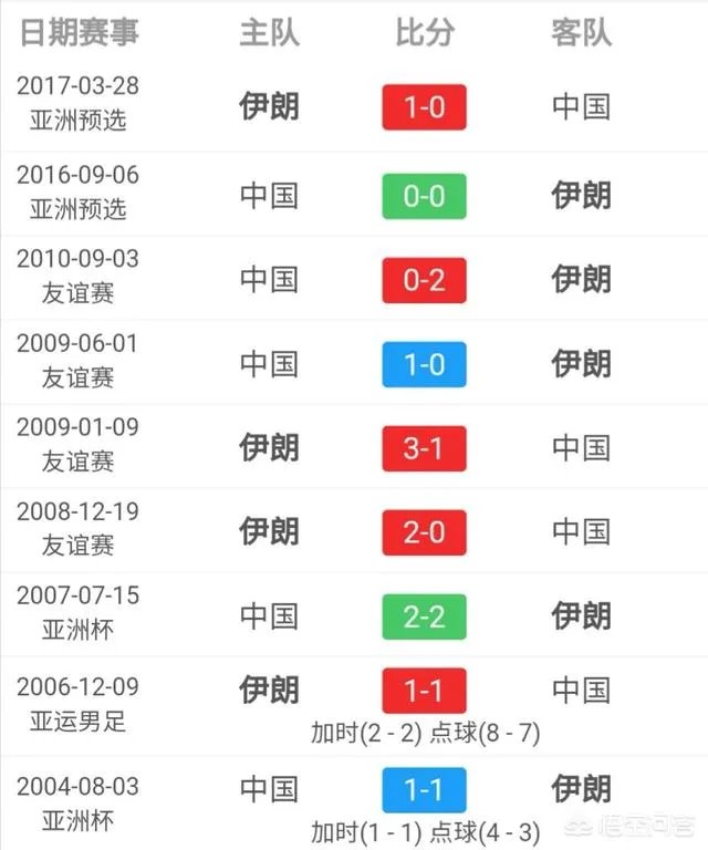 国足亚洲杯1/4赛对阵伊朗,新华社却看衰:有惊无喜,出局是大概率事件,你怎么看?