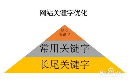 网站如何优化?