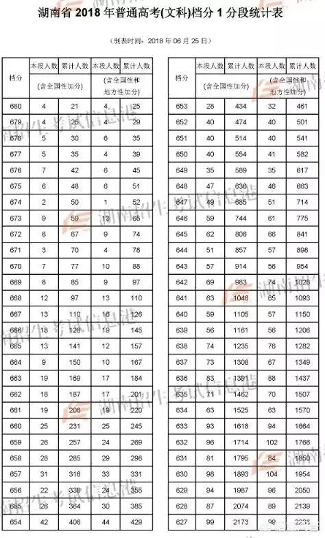 2018年的高考试卷简单,录取分数线上涨十几分,那么2019年分数会回降吗?能否参考前年的录取分数线?