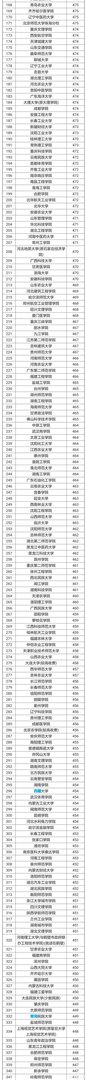 比较好的二本学校有哪些?