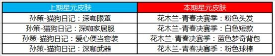 《王者荣耀》4月21日更新了什么 4月21日更新汇总