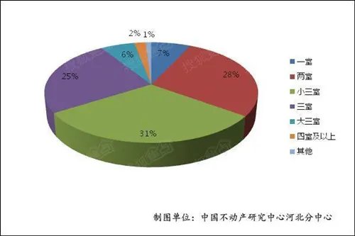 石家庄二手房市场走势图 2017石家庄二手房为何这么火