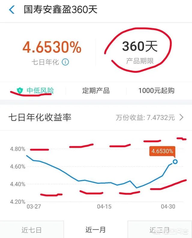 余额宝里哪个理财收益比较高呢,可以分享一下你的看法吗?