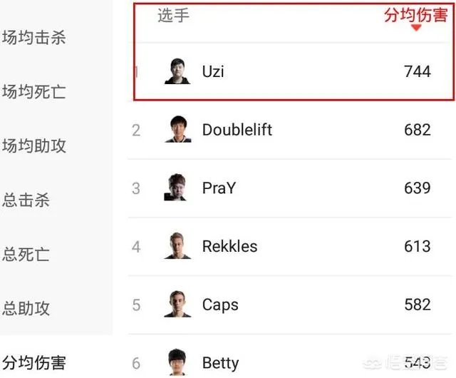 英雄联盟2018msi上的uzi有多猛?