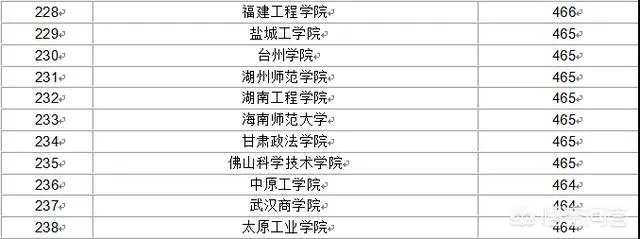 比较好的二本学校有哪些?