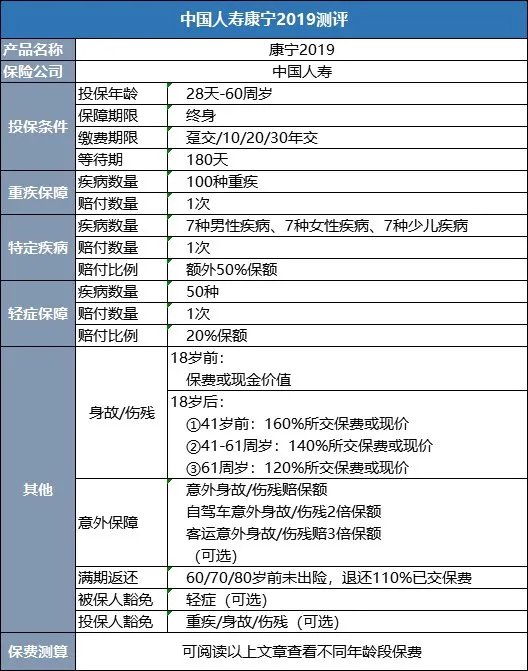中国人寿保险“新康宁”