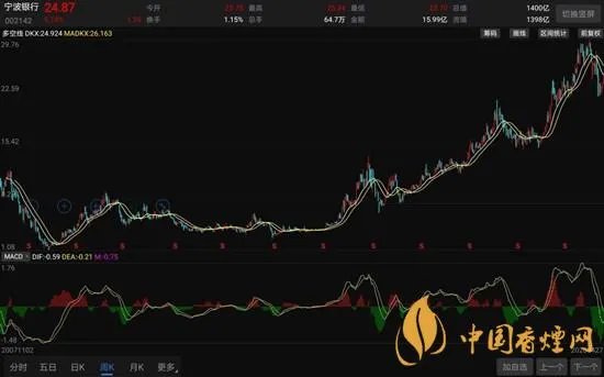 长线牛股走势有什么特征 长线牛股走势特征介绍