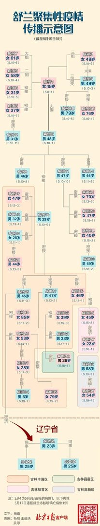 刚看新闻吉林又增加一例本土确诊病例,密切接触者达到1181人,这还有完没完啊?