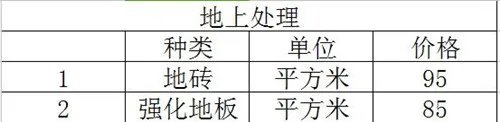 三室二厅装修预算 三室二厅装修预算明细表