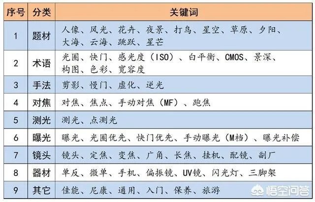 为什么糖水片往往在朋友圈有很高的点赞率,但却得不到摄影大咖们的认可?