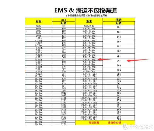 美速通(日淘)转运体验:附日本亚马逊海淘及转运教程