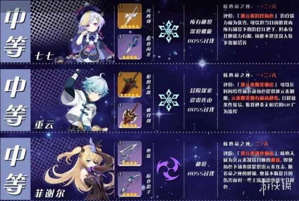 《原神》角色培养优先度推荐 角色选择哪些培养?