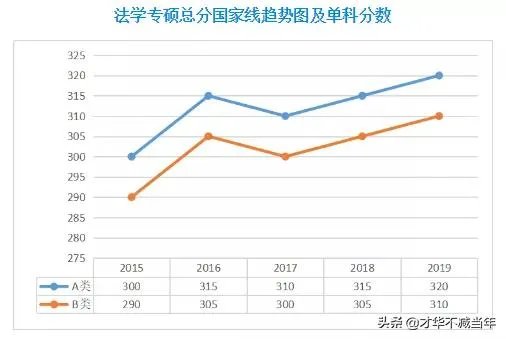 2020考研国家线将于何时公布,你认为国家线会是多少?