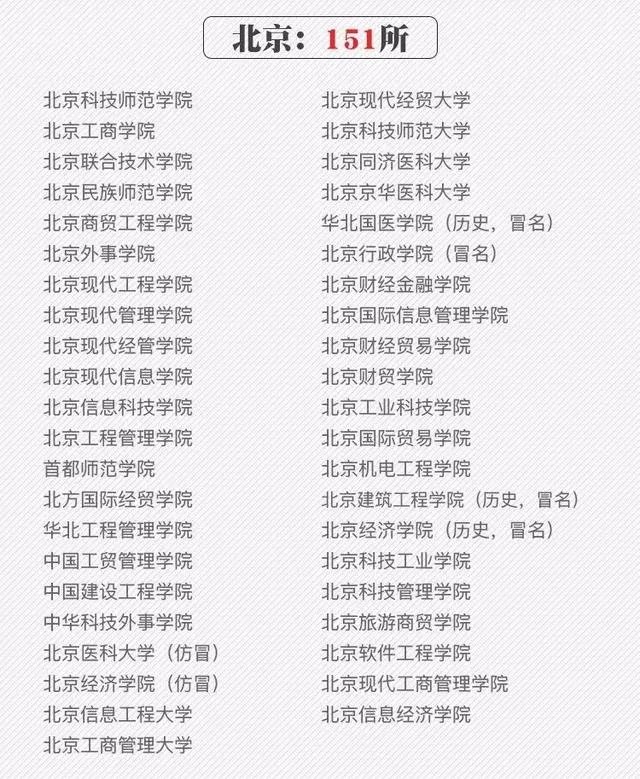 2018全国各地高考分数线汇总