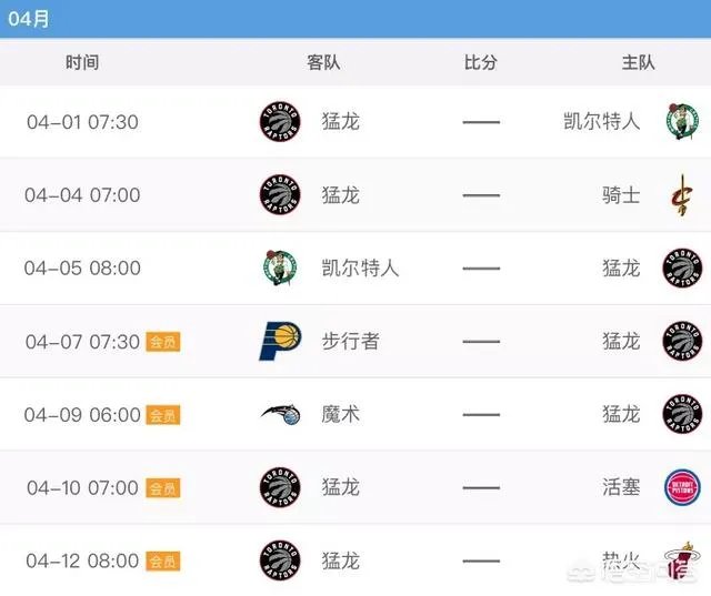 火箭锁定西部第一之后,对手只剩猛龙。两支球队谁最终能拿到常规赛冠军?