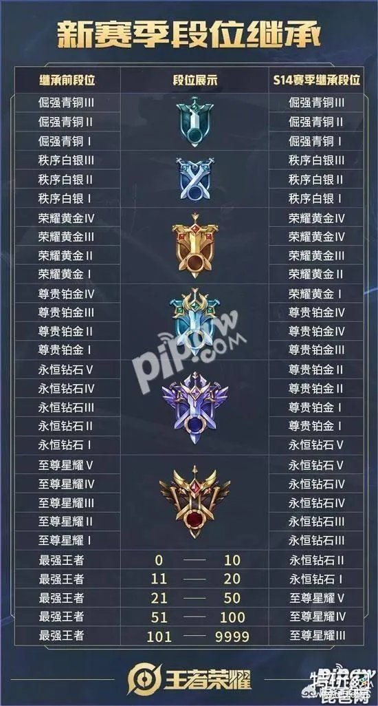 王者荣耀S15赛季什么时间开启？