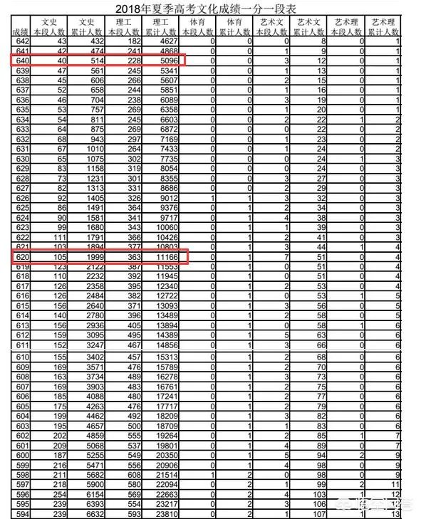 2018年的高考试卷简单,录取分数线上涨十几分,那么2019年分数会回降吗?能否参考前年的录取分数线?