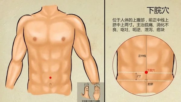 灸任督二脉的作用是什么？