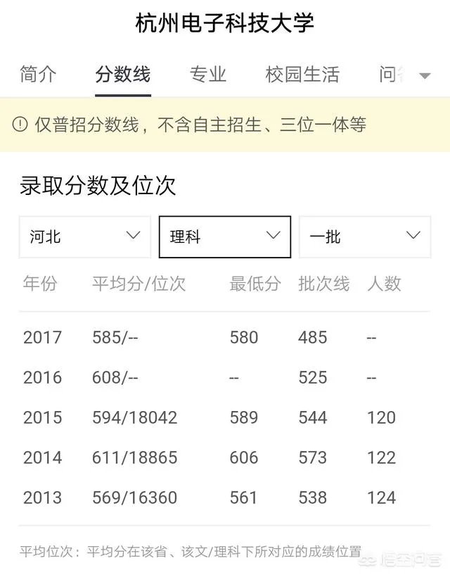杭州电子科技大学怎么样?有什么比较好的专业吗?