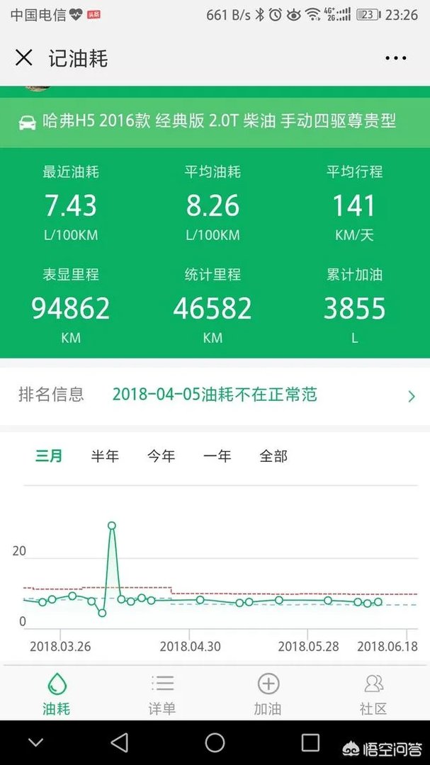 柴油车的缺点有哪些?