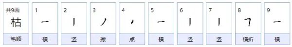 枯字组词