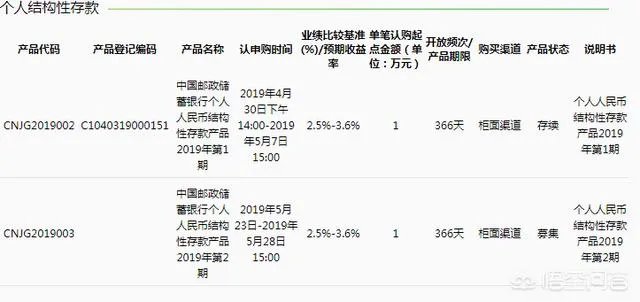邮政理财超市