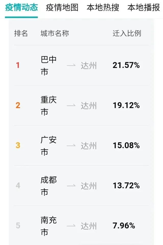 四川达州的新冠疫情大概什么时候结束?