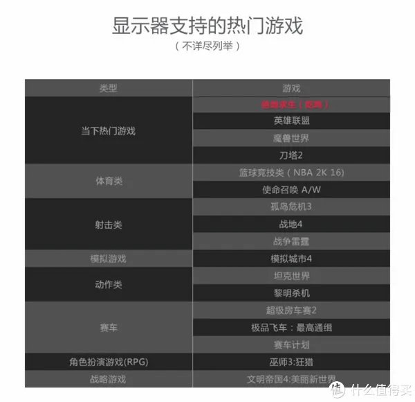 34寸带鱼屏/IPS/144hz/曲屏/过气LG电竞旗舰LG 34UC79G开箱,顺便晒一下桌面