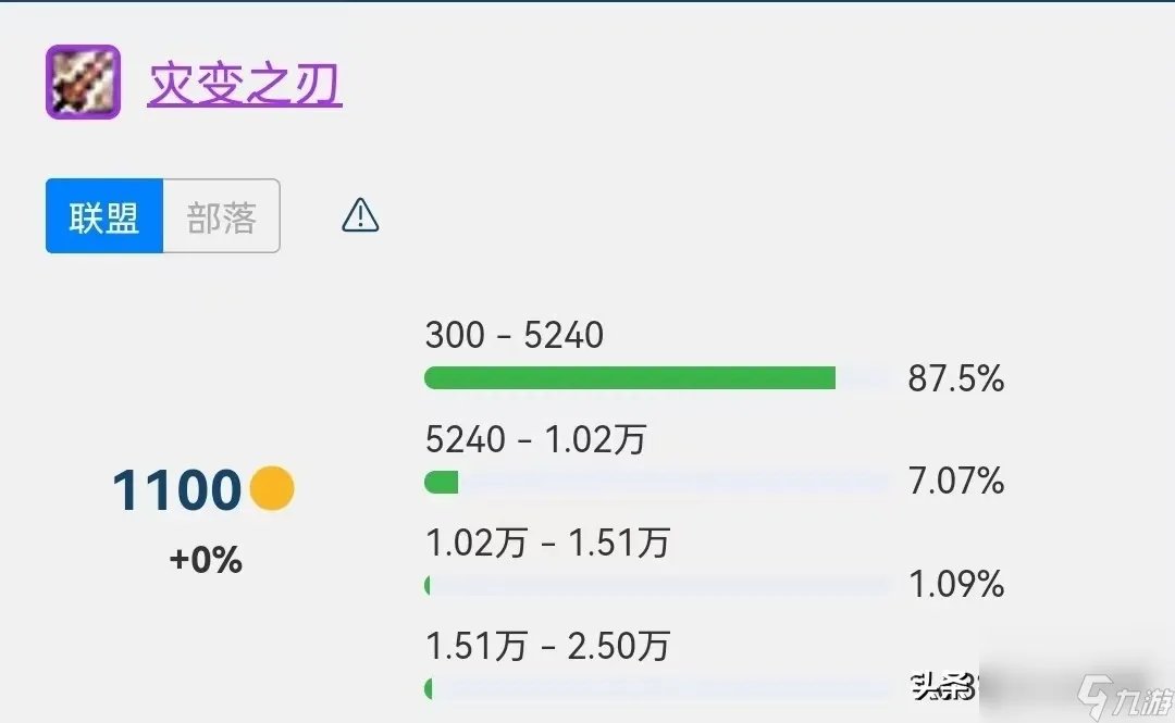 幻化双手剑都有什么 强推这5大幻化双手剑