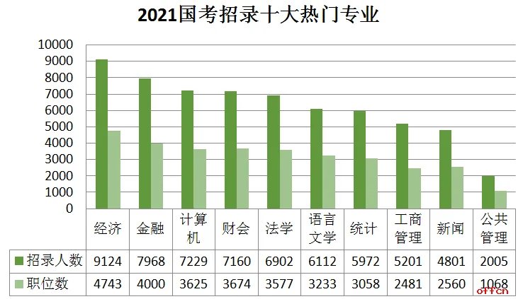 大专生可以考公务员吗