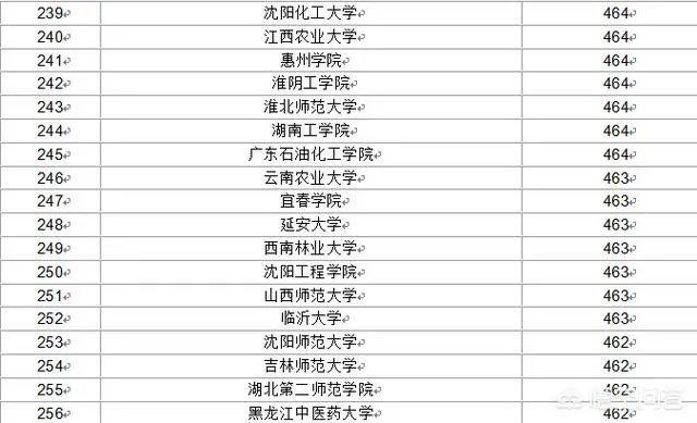 比较好的二本学校有哪些?