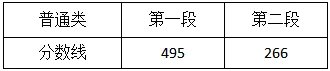 浙江高考分数线2021一本,二本,专科分数线多少