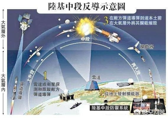 俄军新装备的先锋导弹,是洲际导弹吗?如何评价?