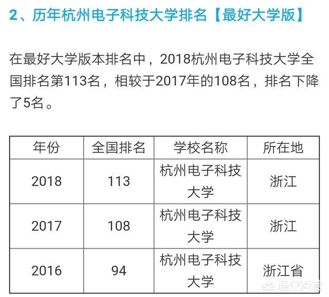 杭州电子科技大学怎么样?有什么比较好的专业吗?