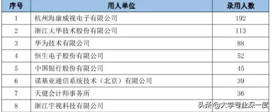 杭州电子科技大学怎么样?有什么比较好的专业吗?