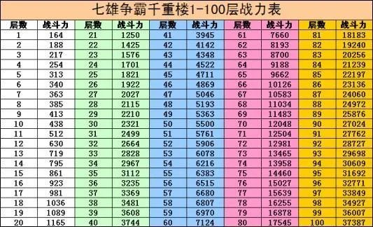 七雄争霸重楼战力表及兵种相克关系