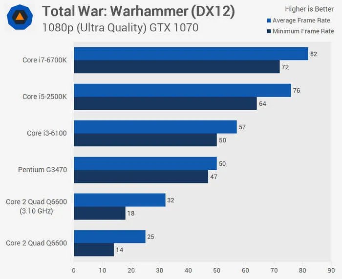 Intel Q6600还能用吗(Intel Q6600性能介绍)