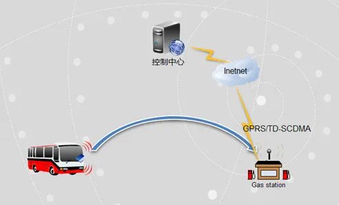 中国移动的GPRS是什么意思啊,它有什么作用啊。