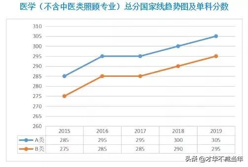 2020考研国家线将于何时公布,你认为国家线会是多少?